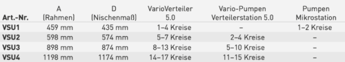 VSU3, Variotherm Unterputzschrank UF 2